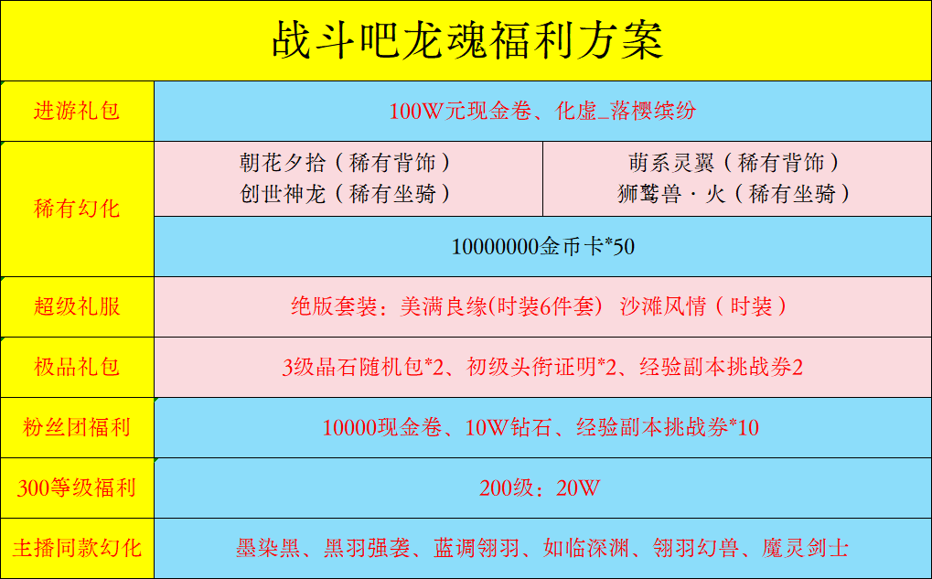 战斗吧龙魂(无限买断版)