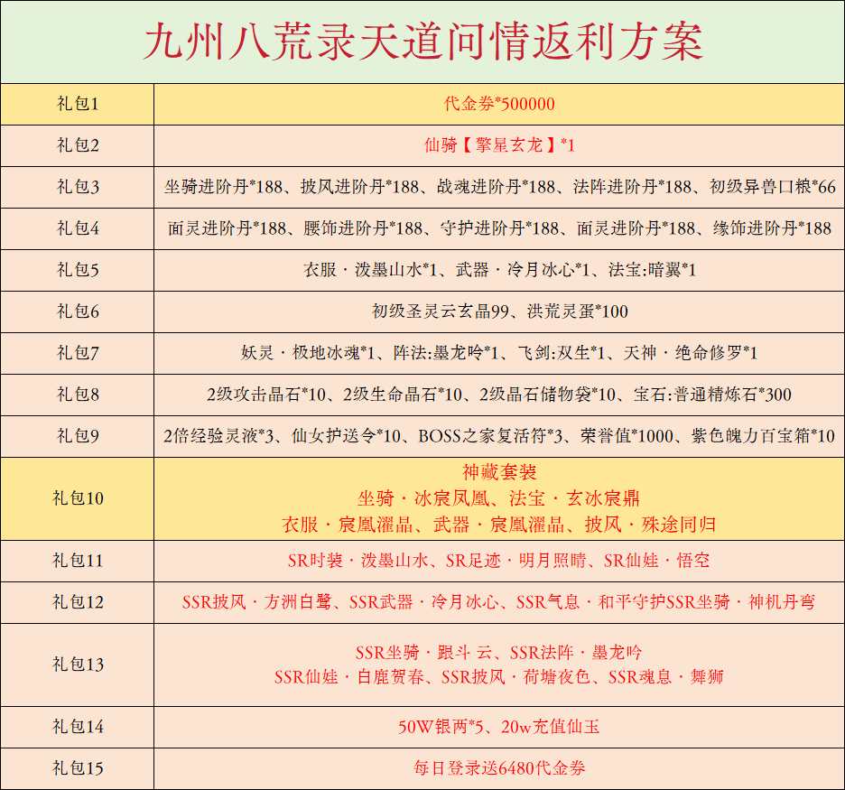 天道问情（代金高返版）