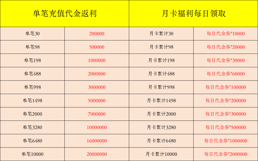 永恒之刃(代金高返版)